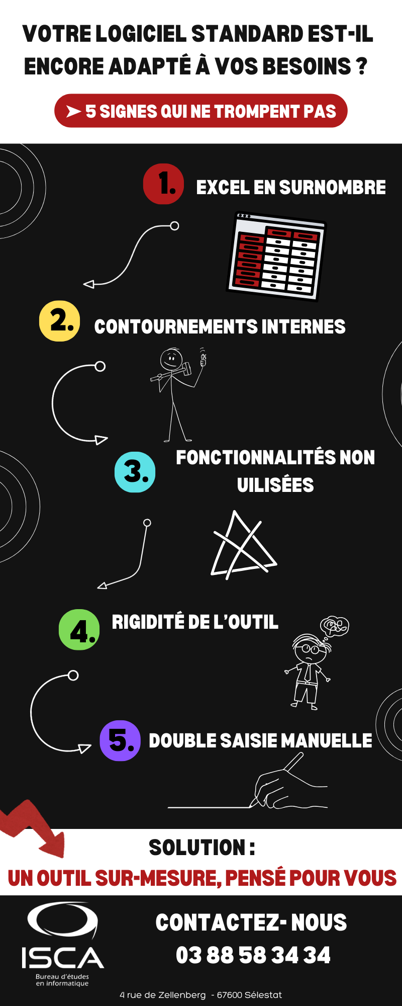 Votre logiciel standard est-il encore adapté